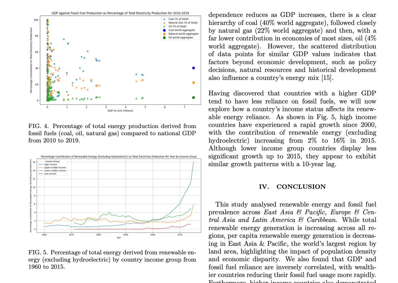 Renewable Energy Data Analysis in Python
